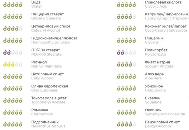 анализ состава крема