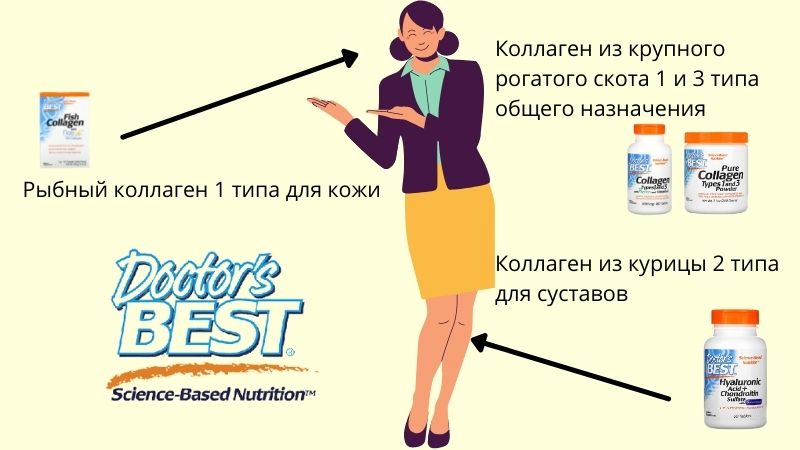 Разновидности коллагена