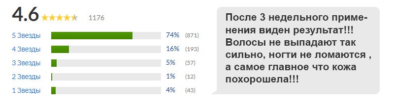 отзывы