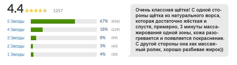 отзывы