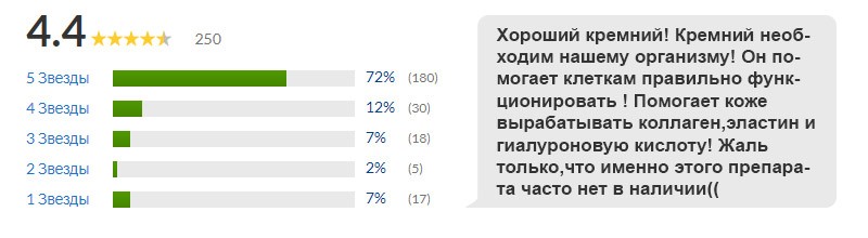 отзывы