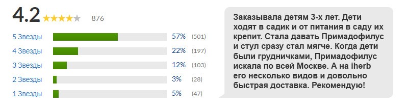 отзывы на препарат