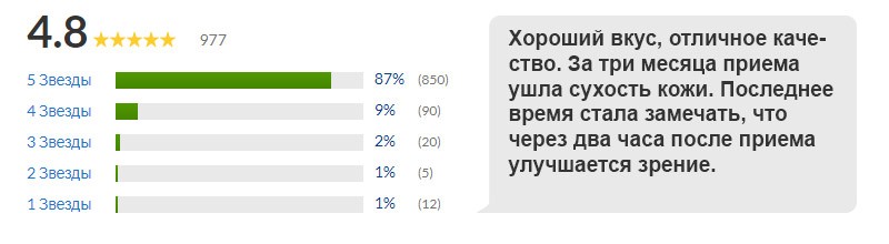 отзывы