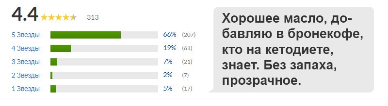 Отзыв