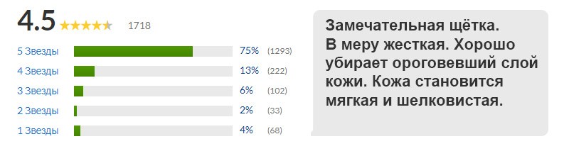 отзывы