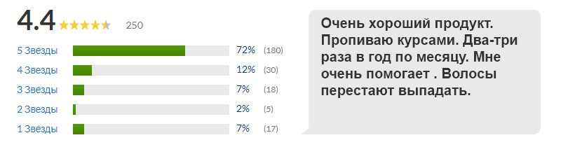 отзывы