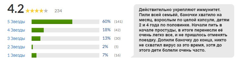 отзывы на препарат