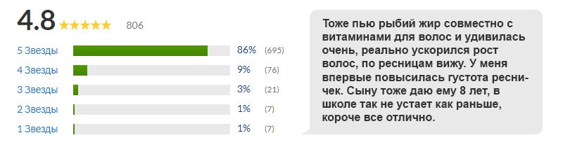отзывы