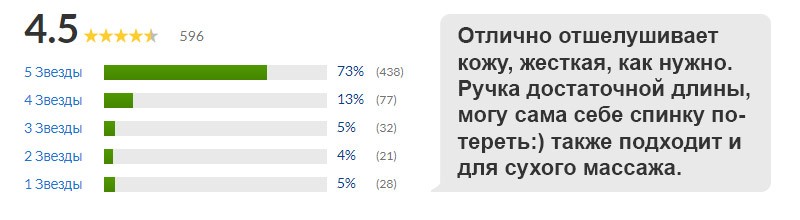 отзывы