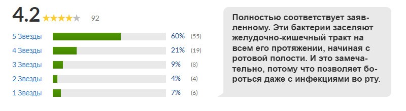 отзывы на препарат
