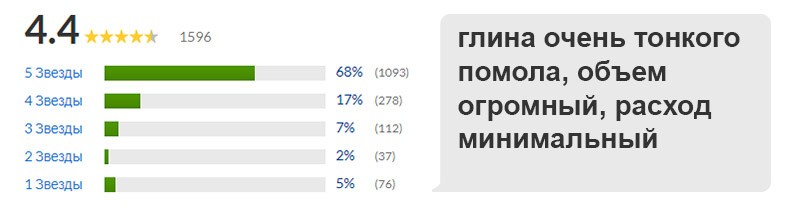Отзывы на глину