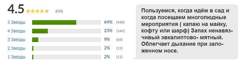 Отзывы на масло Olbas