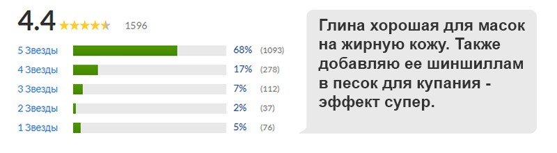 отзывы на глину