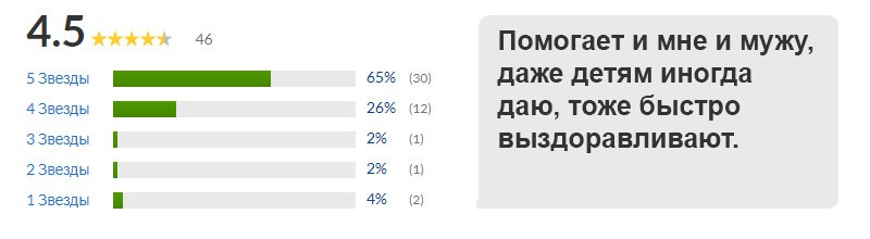 отзыв