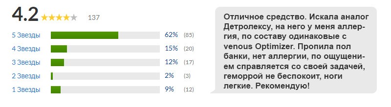 отзыв