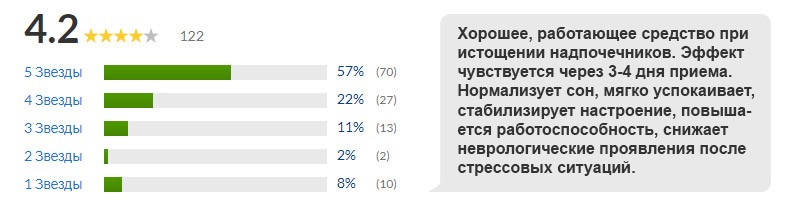 отзыв