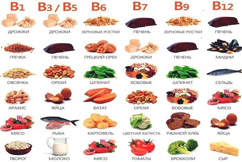 витамины группы В