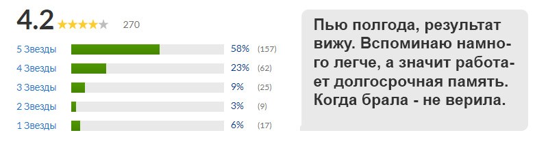 отзывы