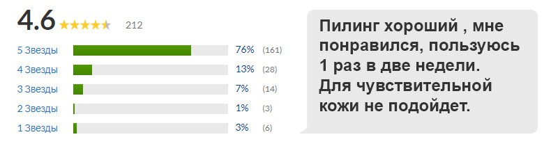 отзыв