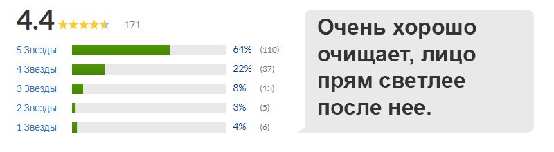 отзыв