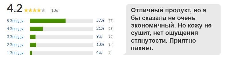 отзыв