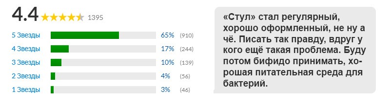 яблочная клетчатка отзывы