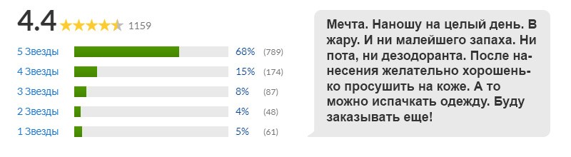 отзывы на дезодорант