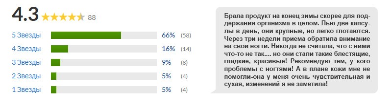 Отзывы на Irwin Naturals