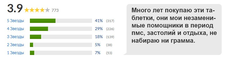 отзыв на блокатор углеводов