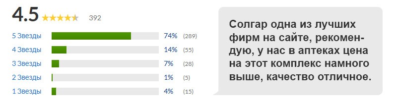 отзыв на магний кальций цинк