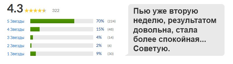 отзыв на цитрат магния