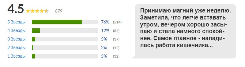 отзыв на магний В6