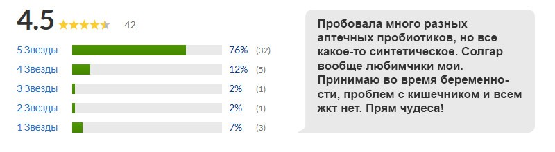 отзыв на ацидофилин