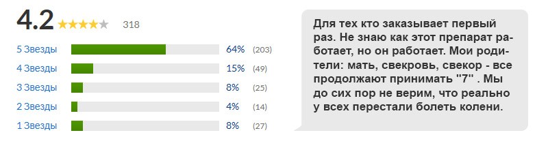 Отзывы Солгар №7