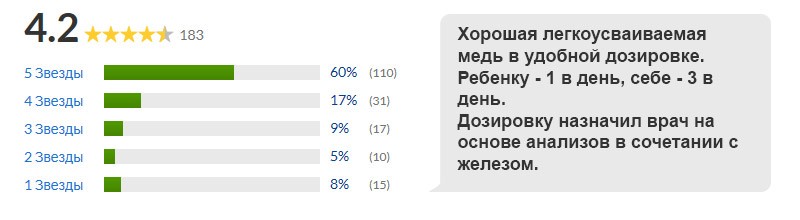 отзывы на хелатную медь