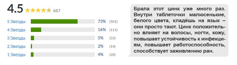 отзыв на пиколинат