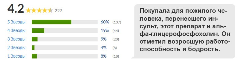 отзыв