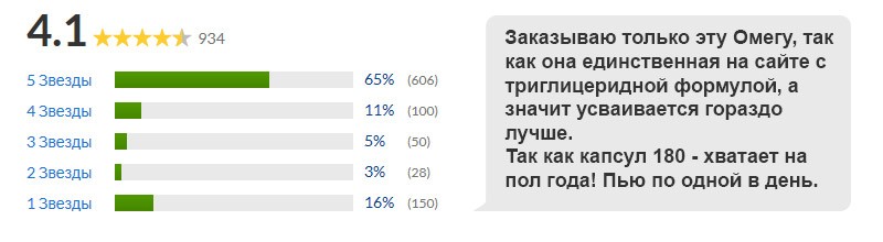 отзыв на омега 3