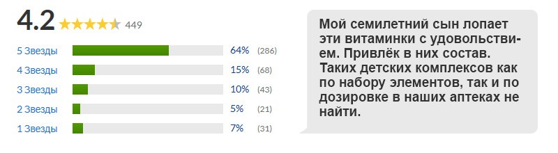 отзывы на витаминно-минеральный комплекс