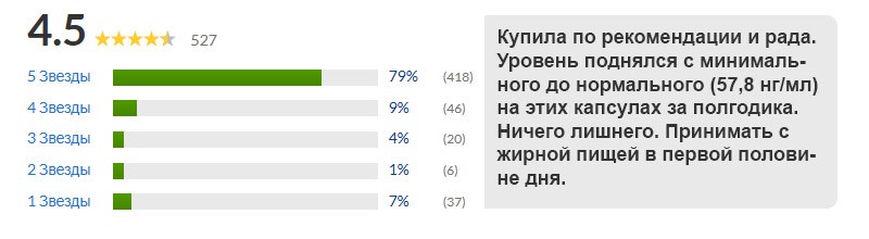 Отзывы на витамин Д3 и К2
