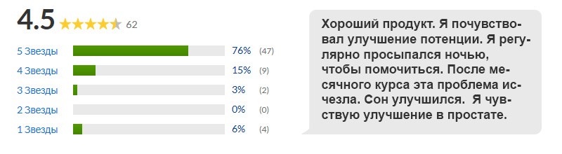 отзывы покупателей