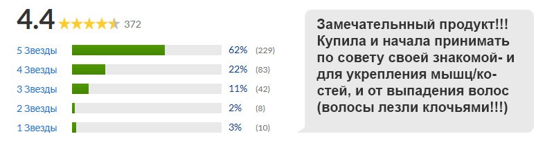 отзывы покупателей