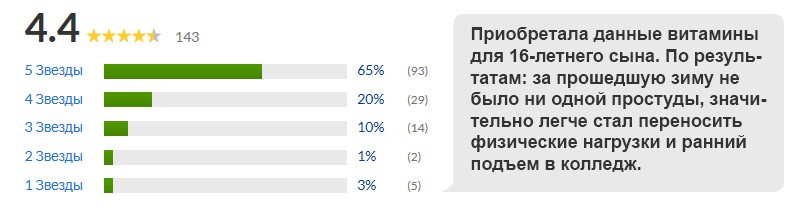 Отзывы на комплекс