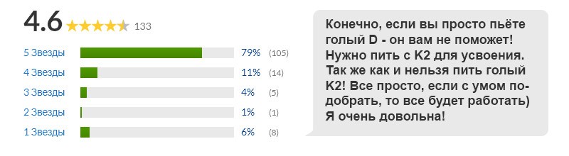 Отзыв на витамин К2