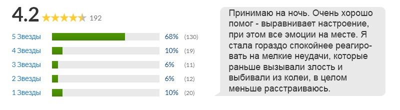 отзывы на 5HTP
