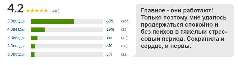 отзывы Комплекс на основе B4 и B8