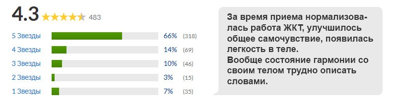 отзывы трифала