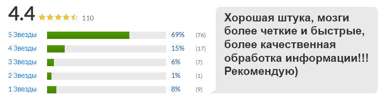 Отзывы холин и инозитол от солгар