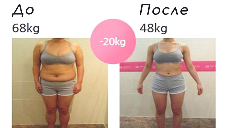 до и после использования л карнитина