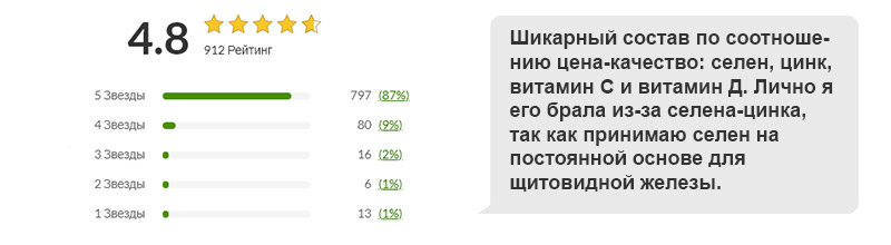 Отзывы на добавку для иммунитета